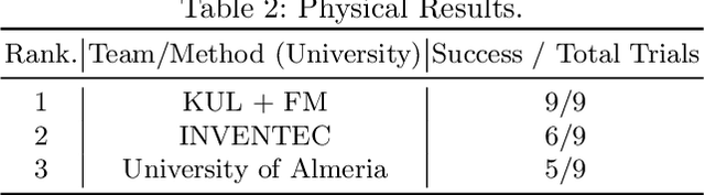 Figure 4 for The BARN Challenge 2023 -- Autonomous Navigation in Highly Constrained Spaces -- Inventec Team