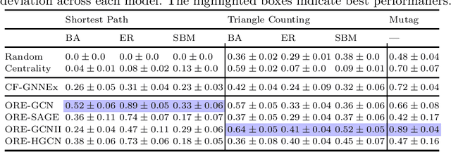 Figure 2 for Network Design through Graph Neural Networks: Identifying Challenges and Improving Performance