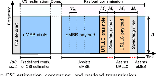 Figure 1 for Uplink Multiplexing of eMBB/URLLC Services Assisted by Reconfigurable Intelligent Surfaces