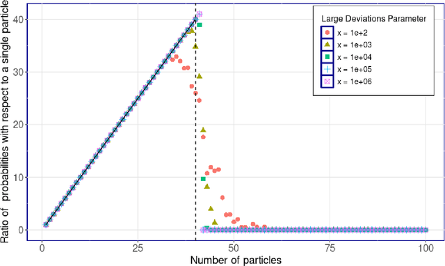 Figure 2 for Probabilistic Insights for Efficient Exploration Strategies in Reinforcement Learning