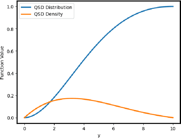 Figure 3 for Probabilistic Insights for Efficient Exploration Strategies in Reinforcement Learning