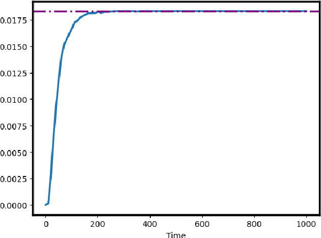 Figure 4 for Probabilistic Insights for Efficient Exploration Strategies in Reinforcement Learning