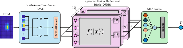 Figure 1 for Quantum-Driven Multihead Inland Waterbody Detection With Transformer-Encoded CYGNSS Delay-Doppler Map Data