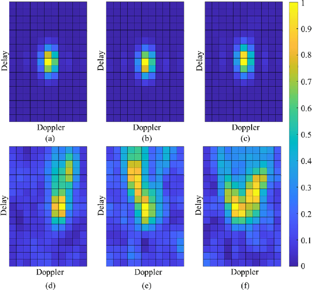 Figure 4 for Quantum-Driven Multihead Inland Waterbody Detection With Transformer-Encoded CYGNSS Delay-Doppler Map Data