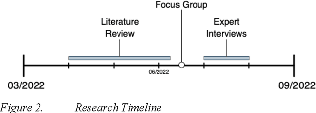 Figure 3 for Unlocking the Potential of Collaborative AI -- On the Socio-technical Challenges of Federated Machine Learning