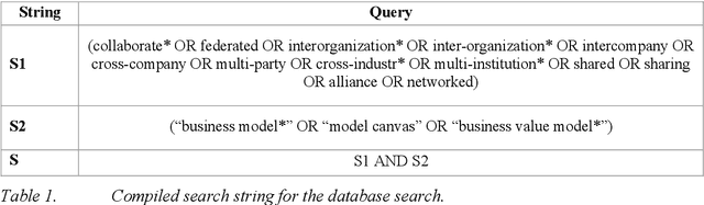 Figure 2 for Unlocking the Potential of Collaborative AI -- On the Socio-technical Challenges of Federated Machine Learning