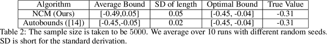 Figure 2 for Consistency of Neural Causal Partial Identification