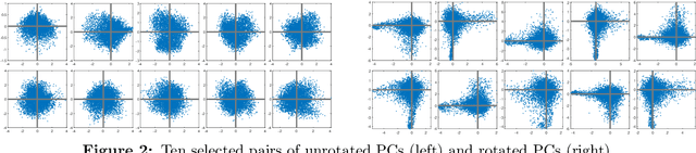 Figure 2 for Optimal vintage factor analysis with deflation varimax