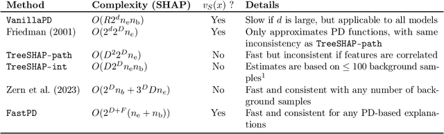 Figure 1 for Fast Estimation of Partial Dependence Functions using Trees
