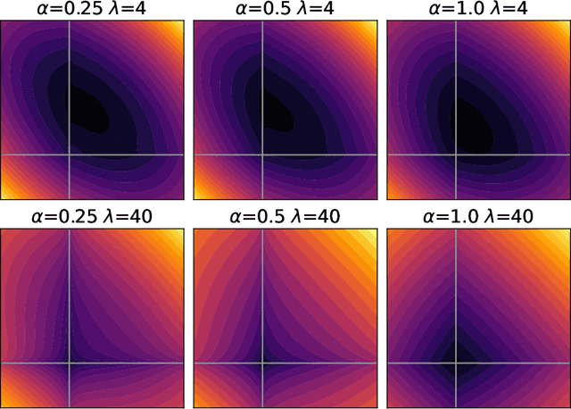 Figure 1 for Condensed Stein Variational Gradient Descent for Uncertainty Quantification of Neural Networks