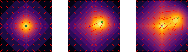 Figure 2 for Condensed Stein Variational Gradient Descent for Uncertainty Quantification of Neural Networks