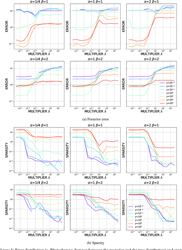 Figure 3 for Condensed Stein Variational Gradient Descent for Uncertainty Quantification of Neural Networks