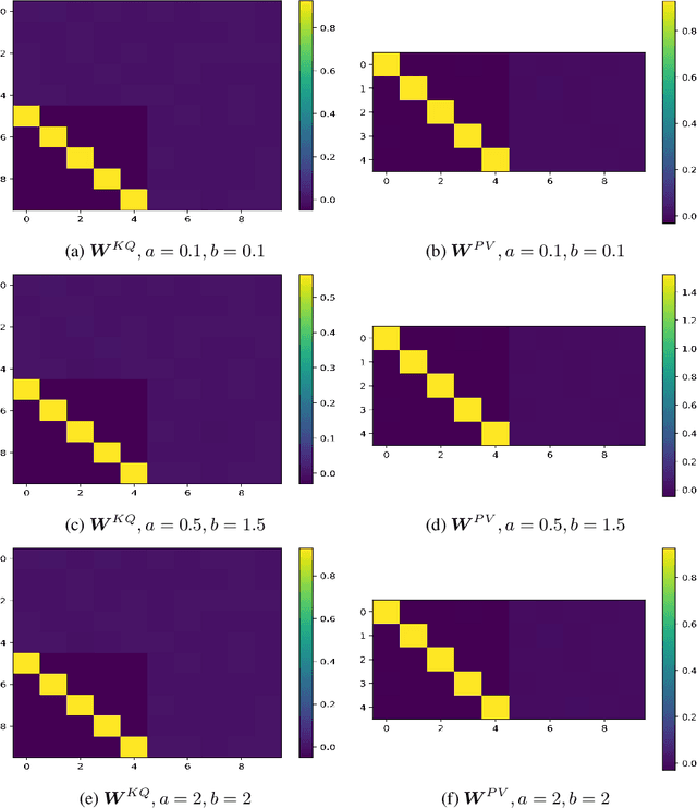 Figure 4 for On Mesa-Optimization in Autoregressively Trained Transformers: Emergence and Capability