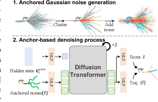 Figure 4 for TrackVLA: Embodied Visual Tracking in the Wild