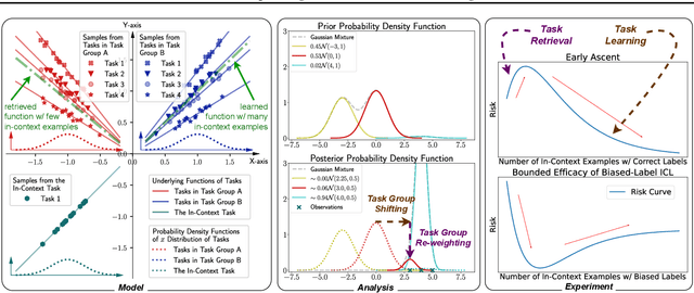 Figure 1 for Dual Operating Modes of In-Context Learning