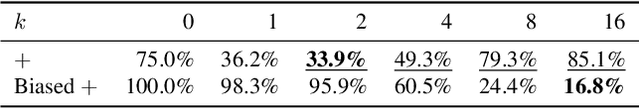 Figure 2 for Dual Operating Modes of In-Context Learning