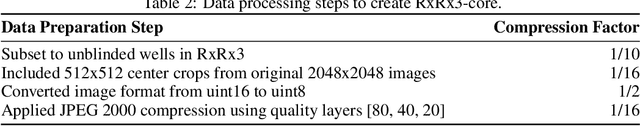 Figure 3 for RxRx3-core: Benchmarking drug-target interactions in High-Content Microscopy