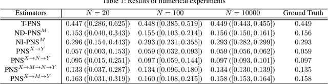 Figure 2 for Decomposition of Probabilities of Causation with Two Mediators