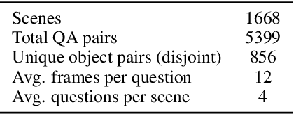 Figure 4 for Out of Sight, Not Out of Context? Egocentric Spatial Reasoning in VLMs Across Disjoint Frames