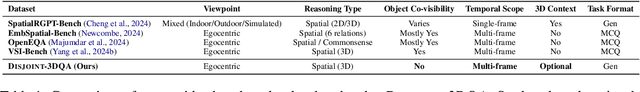 Figure 2 for Out of Sight, Not Out of Context? Egocentric Spatial Reasoning in VLMs Across Disjoint Frames