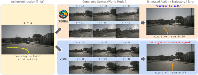 Figure 3 for ACT-Bench: Towards Action Controllable World Models for Autonomous Driving
