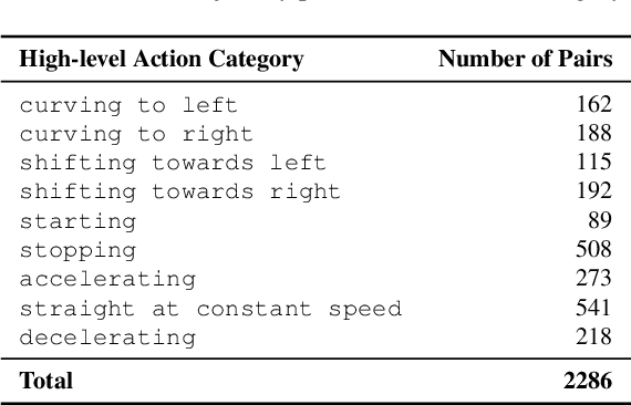 Figure 4 for ACT-Bench: Towards Action Controllable World Models for Autonomous Driving