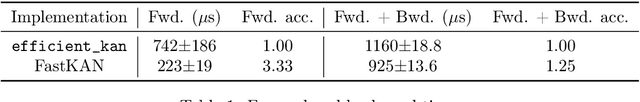 Figure 2 for Kolmogorov-Arnold Networks are Radial Basis Function Networks