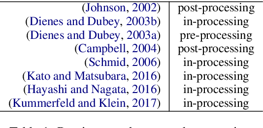Figure 1 for Revisiting Absence withSymptoms that *T* Show up Decades Later to Recover Empty Categories