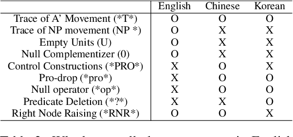 Figure 3 for Revisiting Absence withSymptoms that *T* Show up Decades Later to Recover Empty Categories