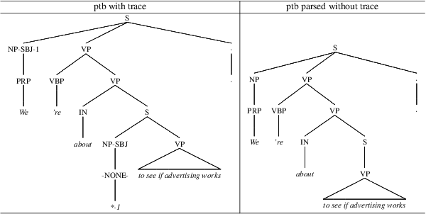Figure 2 for Revisiting Absence withSymptoms that *T* Show up Decades Later to Recover Empty Categories