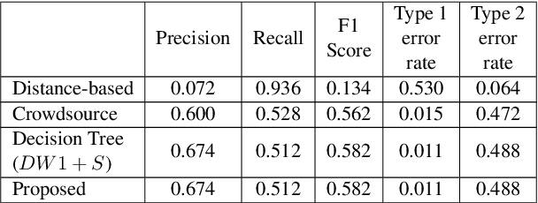 Figure 4 for Speech Foundation Models and Crowdsourcing for Efficient, High-Quality Data Collection
