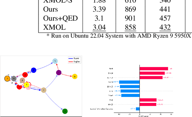 Figure 2 for XMOL: Explainable Multi-property Optimization of Molecules