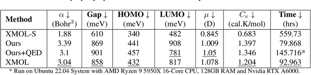 Figure 1 for XMOL: Explainable Multi-property Optimization of Molecules