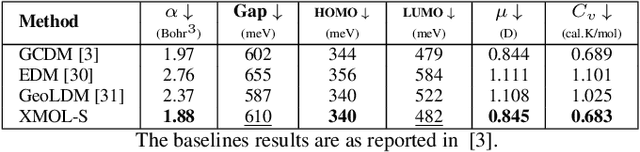 Figure 3 for XMOL: Explainable Multi-property Optimization of Molecules