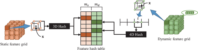 Figure 4 for Temporal Interpolation Is All You Need for Dynamic Neural Radiance Fields