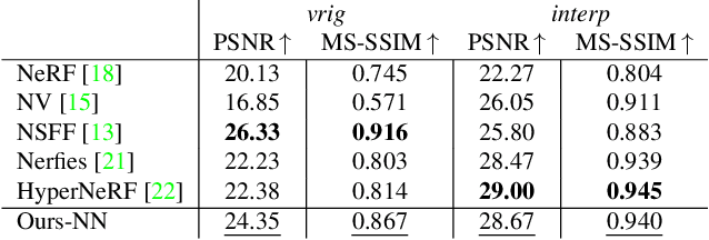 Figure 3 for Temporal Interpolation Is All You Need for Dynamic Neural Radiance Fields