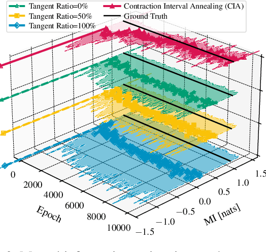 Figure 3 for Any-Step Density Ratio Estimation via Interval-Annealed Secant Alignment