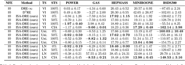 Figure 2 for Any-Step Density Ratio Estimation via Interval-Annealed Secant Alignment