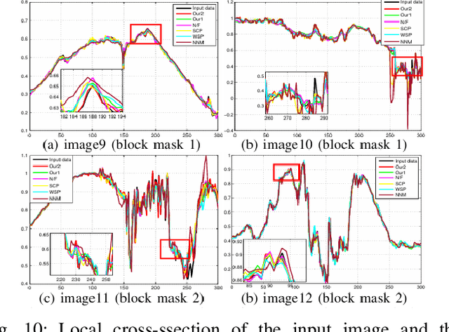 Figure 2 for Generalized Low-Rank Matrix Completion Model with Overlapping Group Error Representation