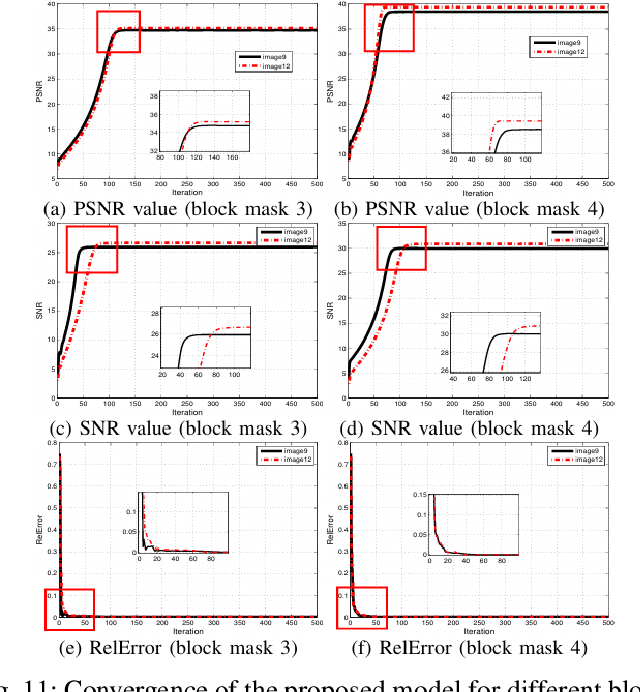 Figure 3 for Generalized Low-Rank Matrix Completion Model with Overlapping Group Error Representation