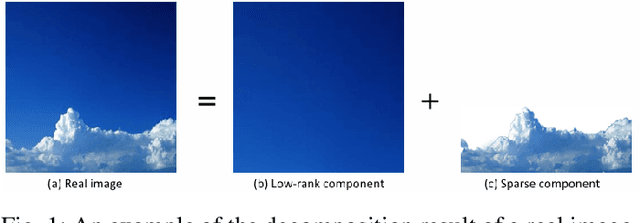 Figure 1 for Generalized Low-Rank Matrix Completion Model with Overlapping Group Error Representation