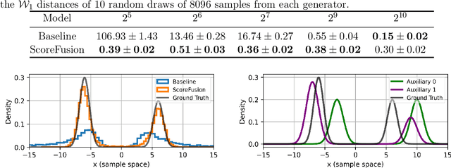 Figure 2 for ScoreFusion: fusing score-based generative models via Kullback-Leibler barycenters