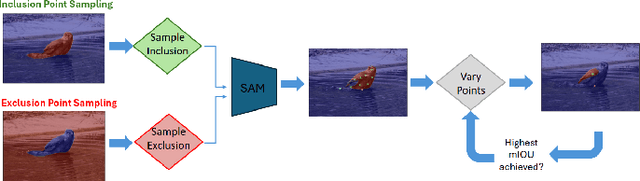 Figure 3 for Benchmarking Human and Automated Prompting in the Segment Anything Model