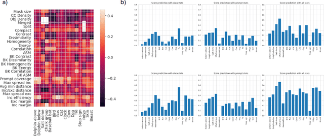Figure 4 for Benchmarking Human and Automated Prompting in the Segment Anything Model