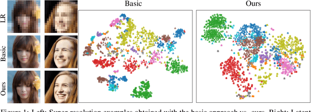Figure 1 for Towards General Modality Translation with Contrastive and Predictive Latent Diffusion Bridge