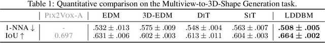 Figure 2 for Towards General Modality Translation with Contrastive and Predictive Latent Diffusion Bridge