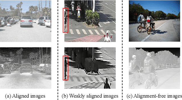Figure 1 for Multimodal Spatio-temporal Graph Learning for Alignment-free RGBT Video Object Detection