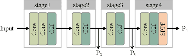 Figure 4 for Multimodal Spatio-temporal Graph Learning for Alignment-free RGBT Video Object Detection