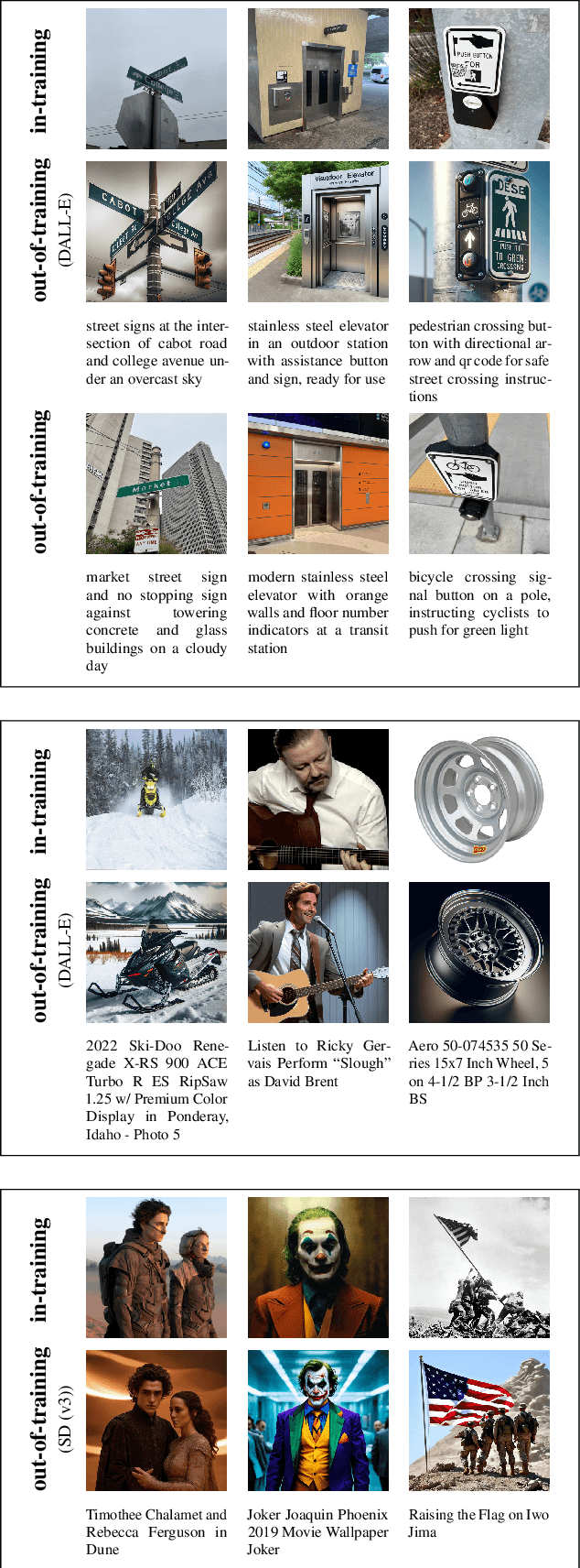 Figure 1 for Has an AI model been trained on your images?