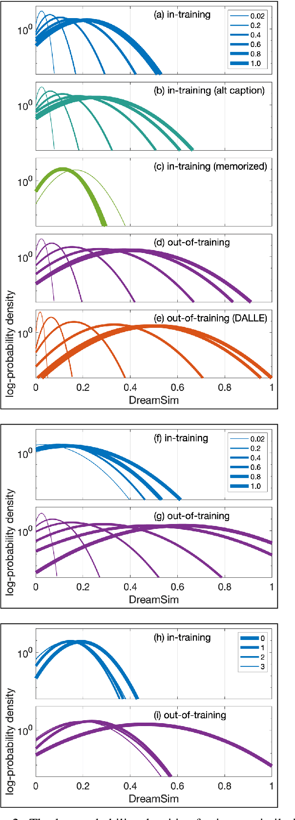 Figure 2 for Has an AI model been trained on your images?